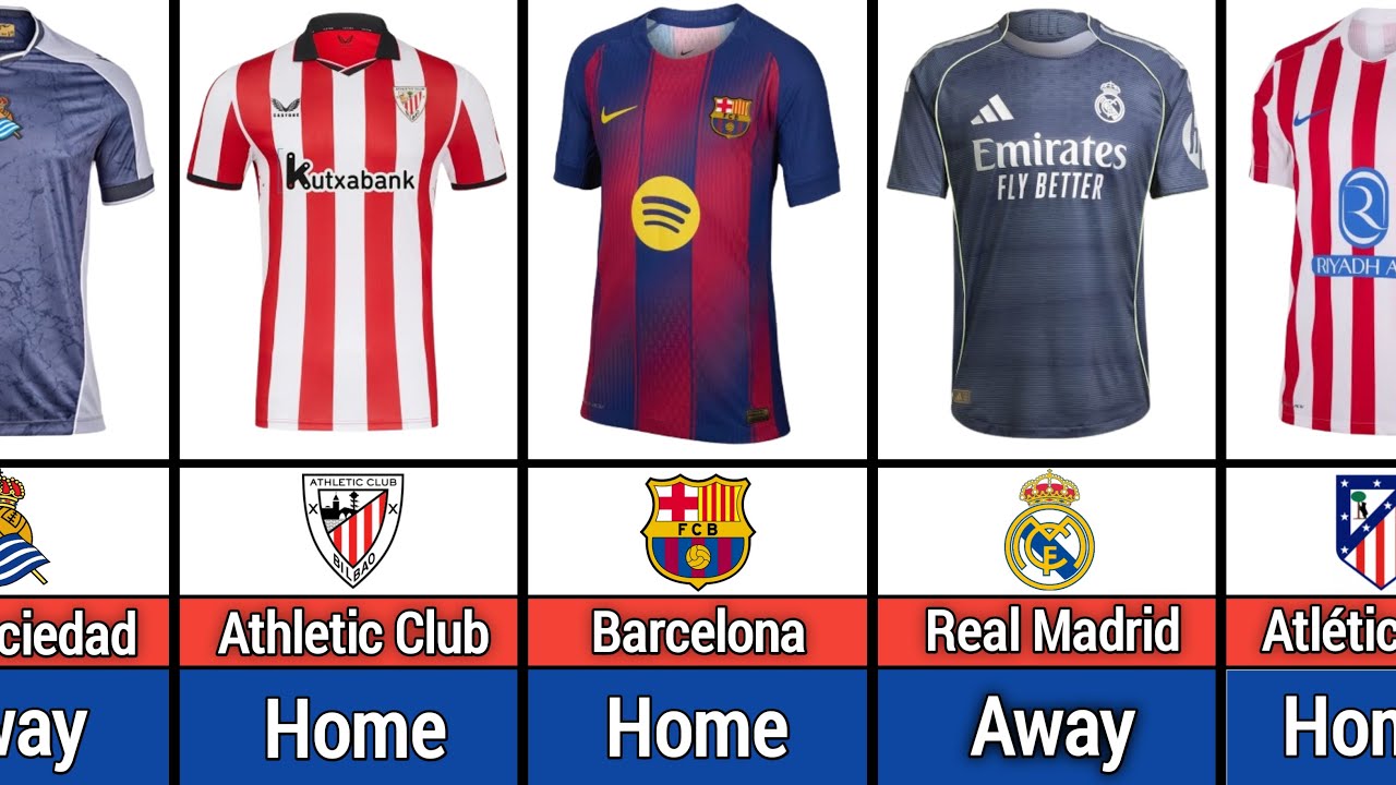 🔥 Confirmed! 2025‑26 LaLiga Kits Revealed – Every Club’s Official Jersey
