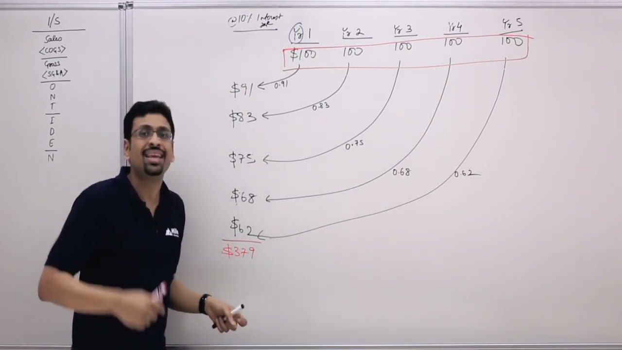 Present Value & Annuities | Bonds - US CPA - FAR | Varun Jain