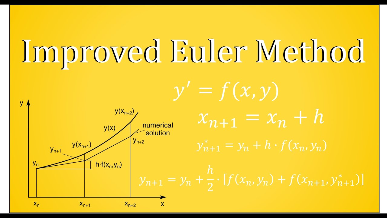 Improved Euler Method - Numerical Approximation