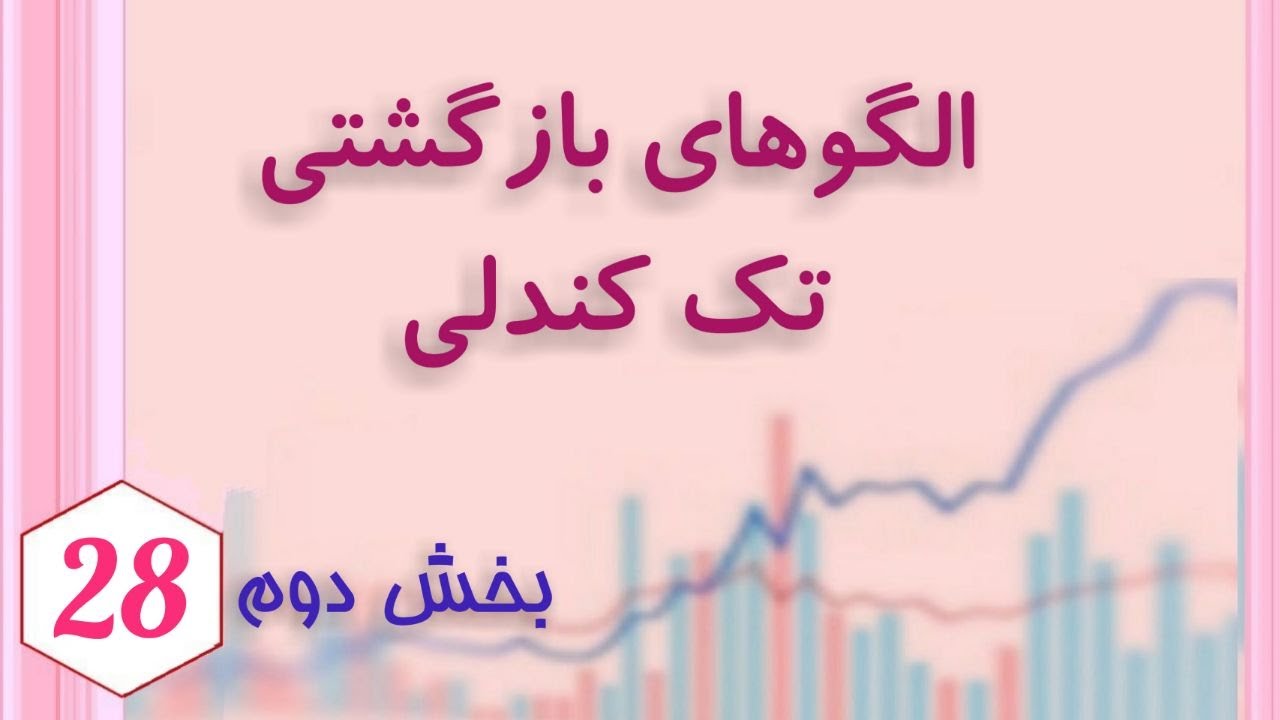 الگوهای بازگشی تک کندی، بخش دوم ، الگوهای اسپینینگ و دوجی