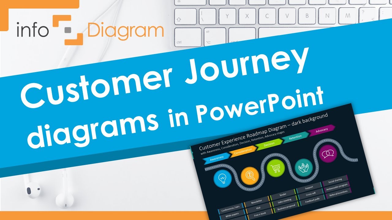 Customer Journey Roadmap PowerPoint Template