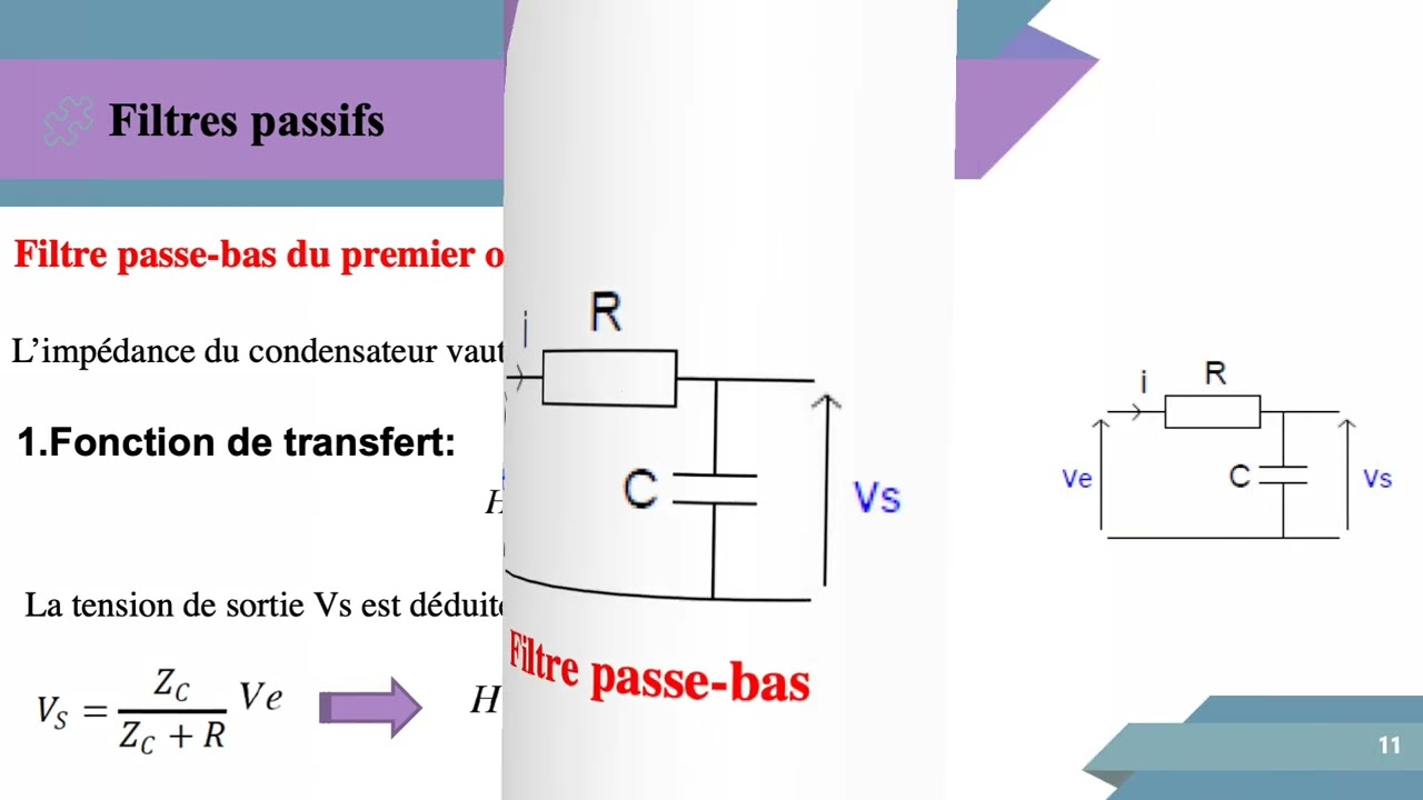 Filtre passe bas-Filtre passif-Quadrip&ocirc;le passif, L2, Electronique fondamentale 1, ELN