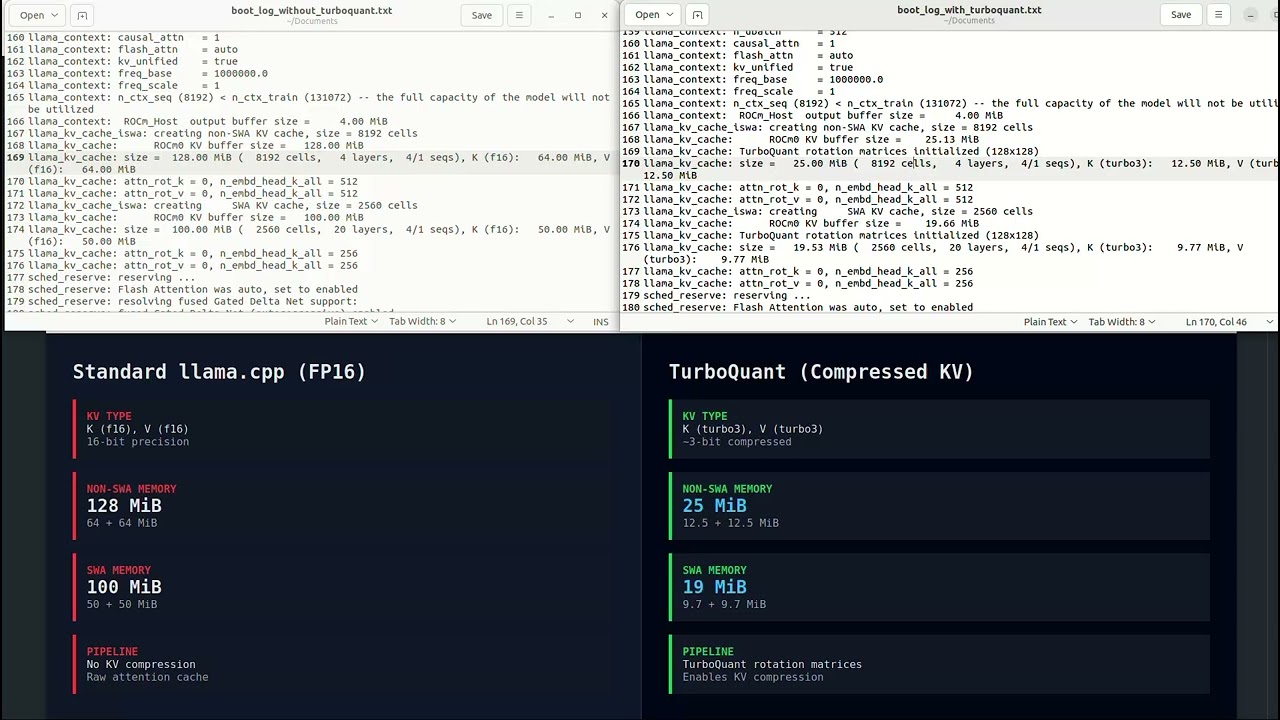 TurboQuant K-V Cache Compression for Local llama.cpp inference