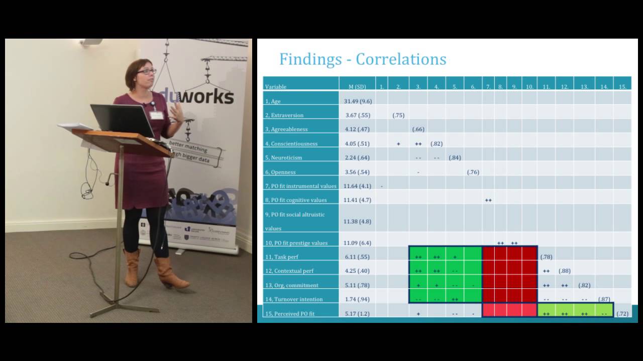 Rein De Cooman: Assessing fit during the selection process