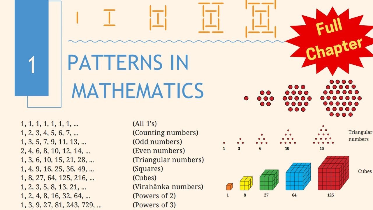 Patterns in Mathematics | Class 6 Math | Chapter 1 #mathclass6  #helloadhyapak #ganitaprakash