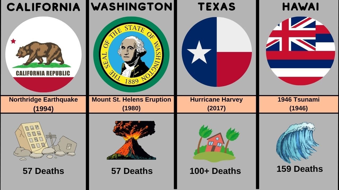 The Worst Natural Disaster in Every U.S. State (1900-2025) Part I
