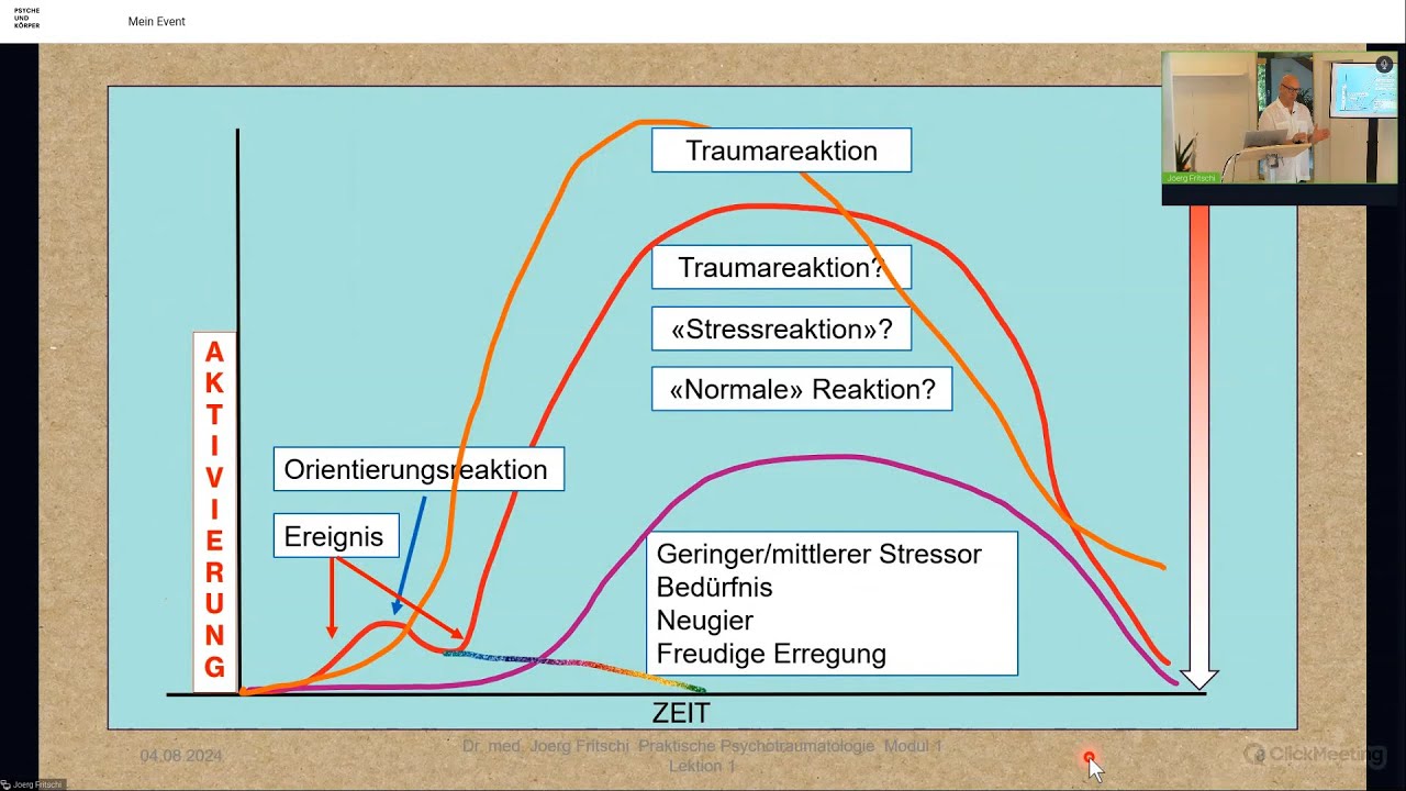 Modul 1 Lektion 1/4:  Die PTBS