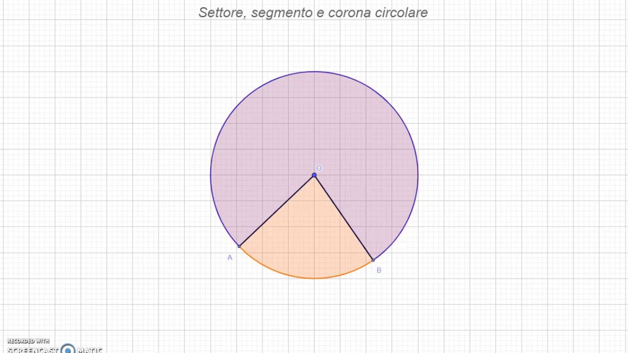 Settore, segmento e corona circolare
