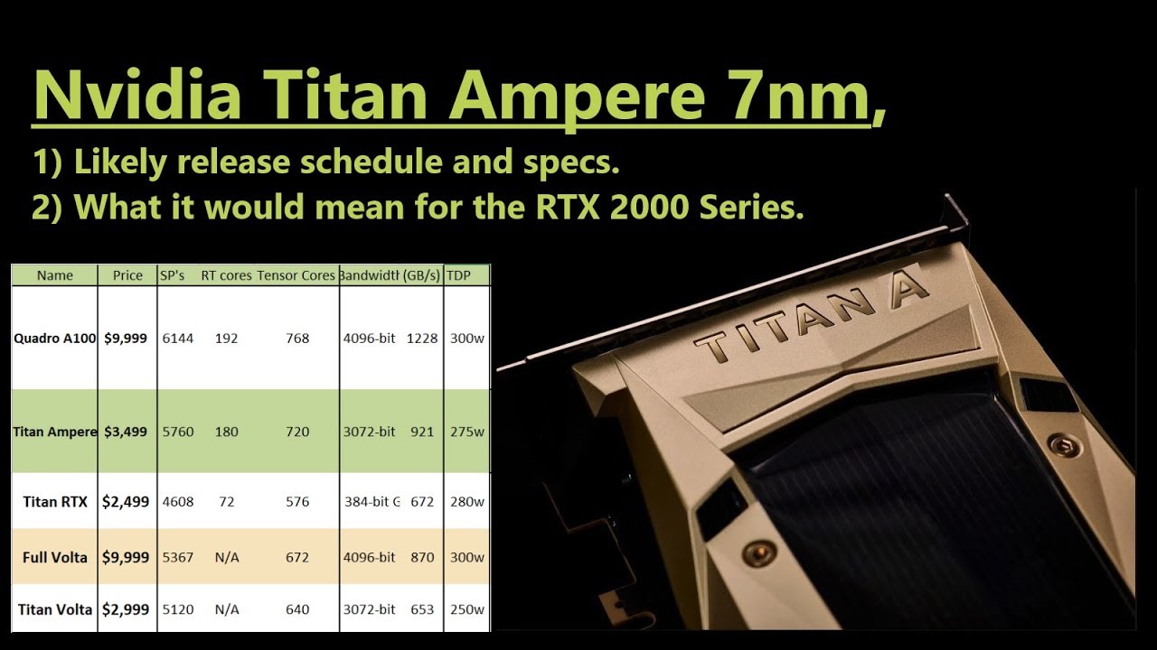 Nvidia Titan Ampere 7nm, and the Upcoming Turing Refresh