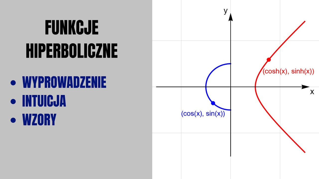 Czym są sinh(x) oraz cosh(x) i skąd się wzięły? Prosto o funkcjach hiperbolicznych!