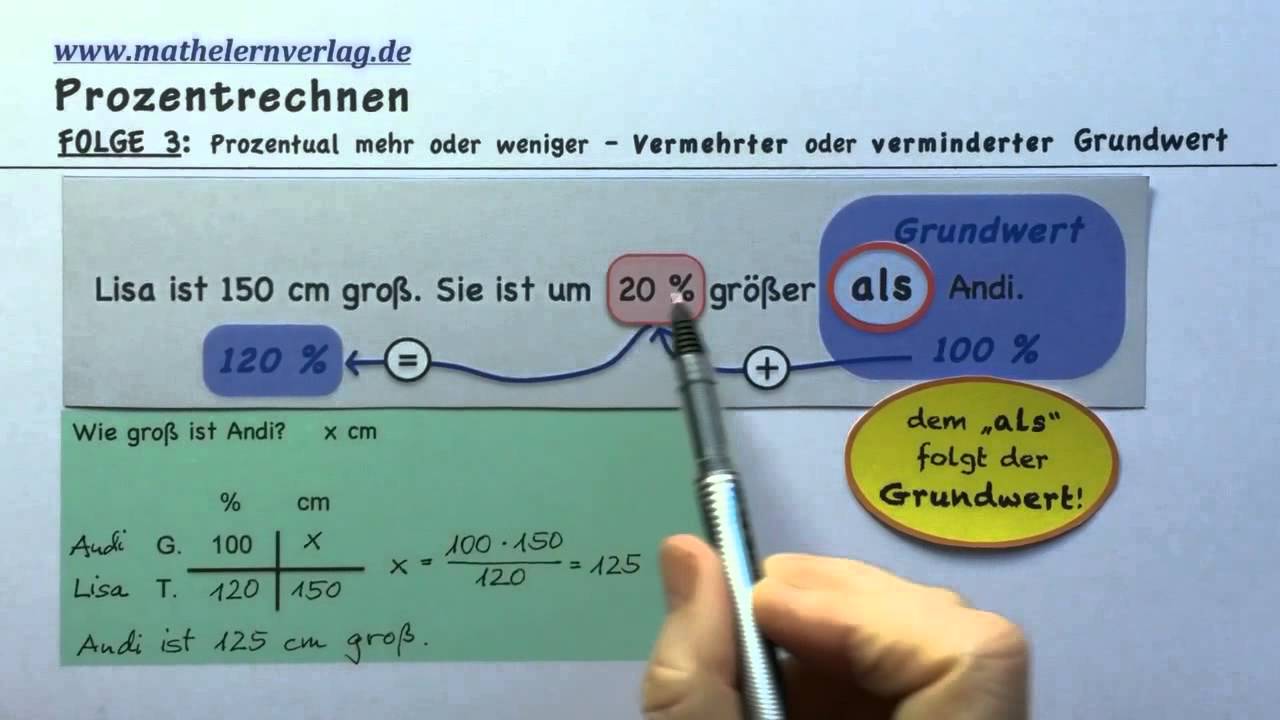 Prozentrechnen 3 Vermehrter und verminderter Grundwert, Mehrwertsteuer