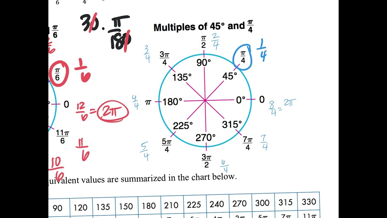 HPC Unit 6 NOTES