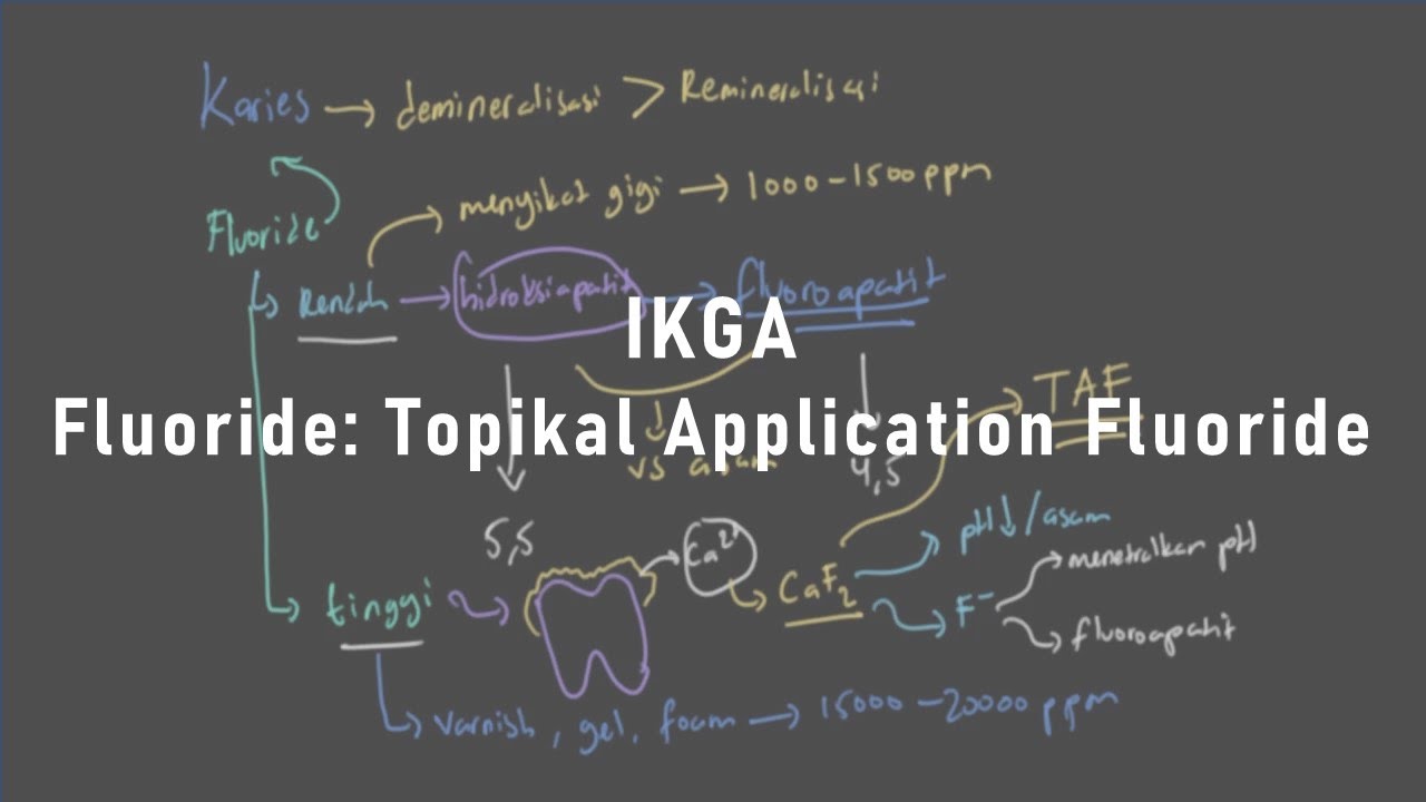 #StudySession - Kedokteran Gigi Anak | Fluoride: Topical Application Fluoride