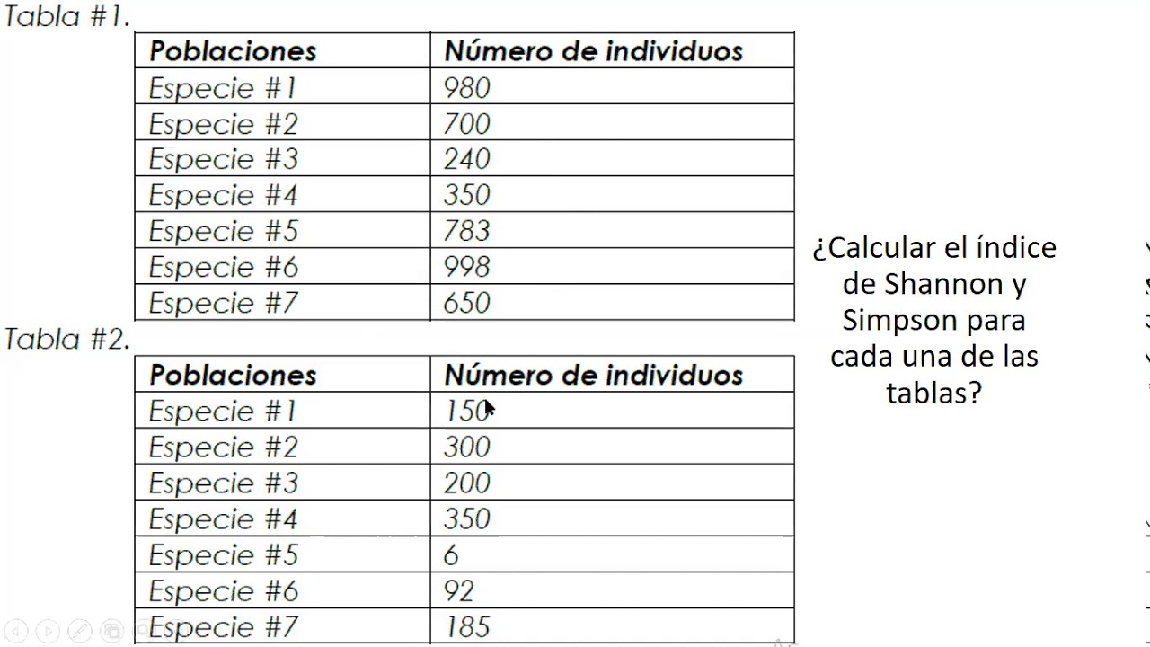 Explicación del Índice de Simpson y Shannon
