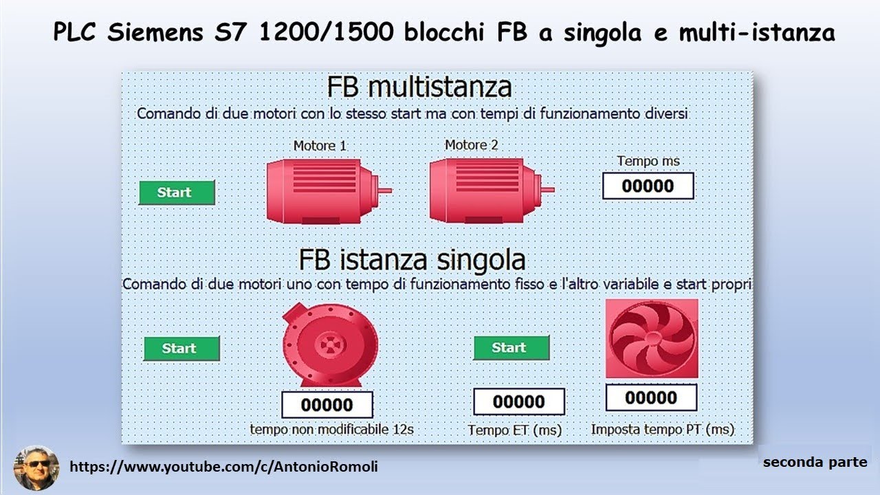 Siemens HMI KTP 700  e PLC Siemens S7 1200 blocchi funzionali FB a singola e multi-istanza