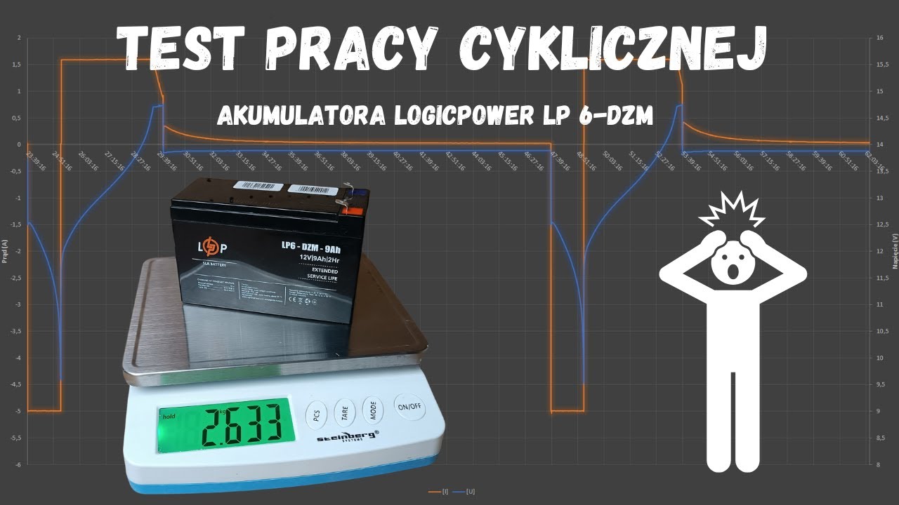 Test pracy cyklicznej akumulatora Logicpower LD 6-DZM