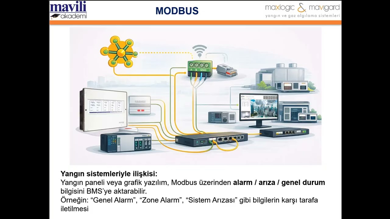 Akademi Webinar: Yangın Sistemlerinde Haberleşme Protokolleri