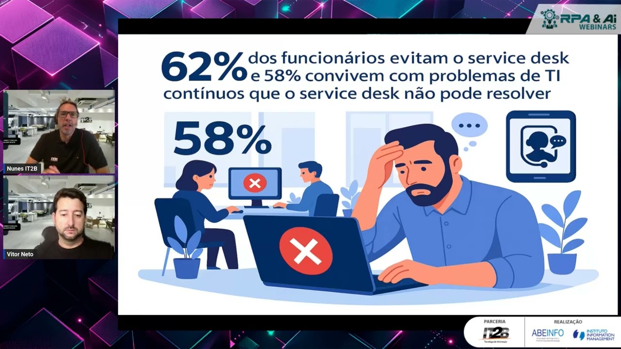 Gestão Integrada de Serviços: O Poder do ESM + IA
