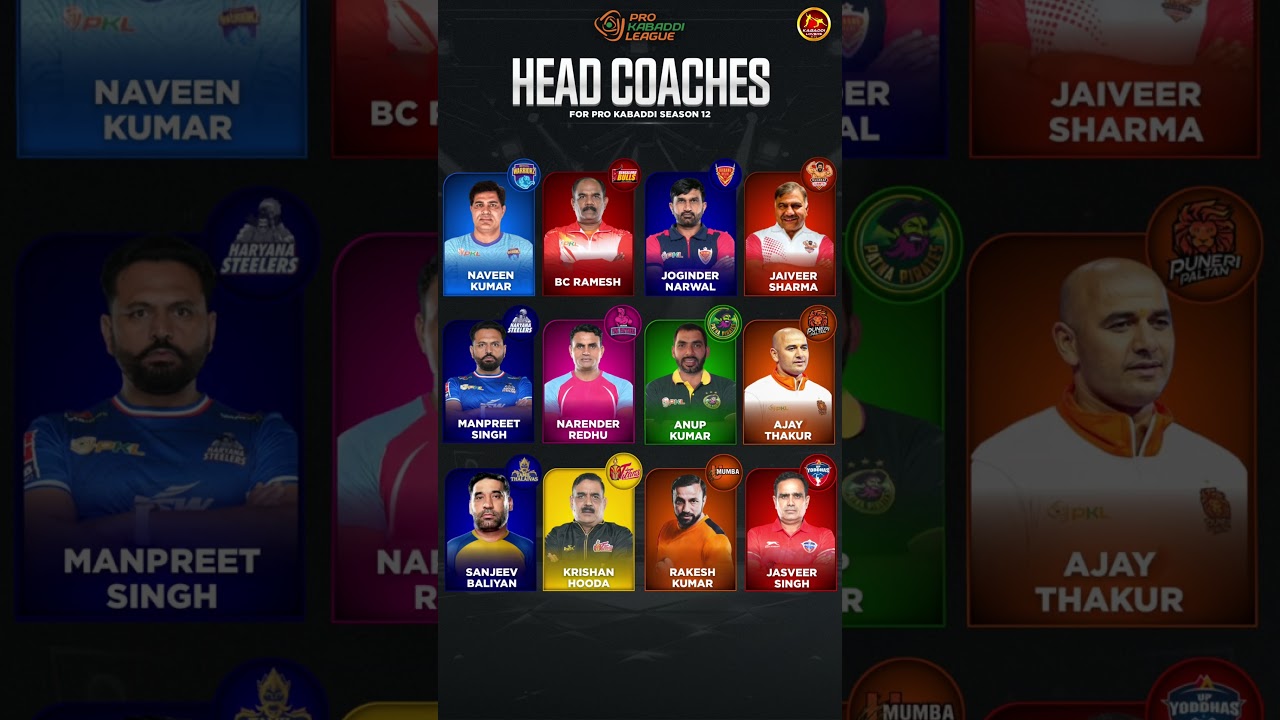 Pro Kabaddi Season 12 All 12 Teams Head Coaches #prokabaddi #kabaddilovers @ProKabaddi