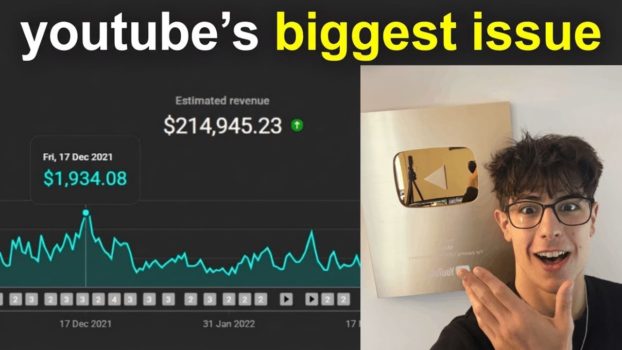 if you overcome this problem, you will succeed on youtube.. (copy this)