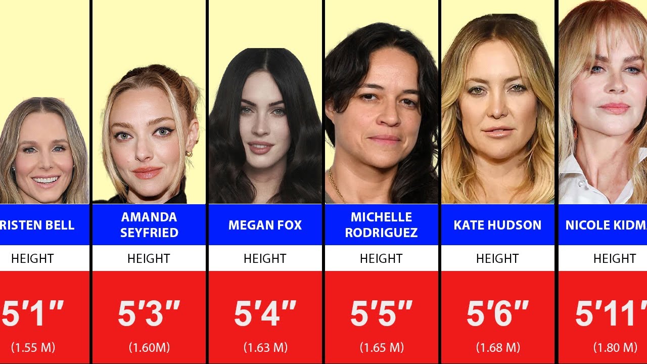 Real Heights of Hollywood Actresses 2026