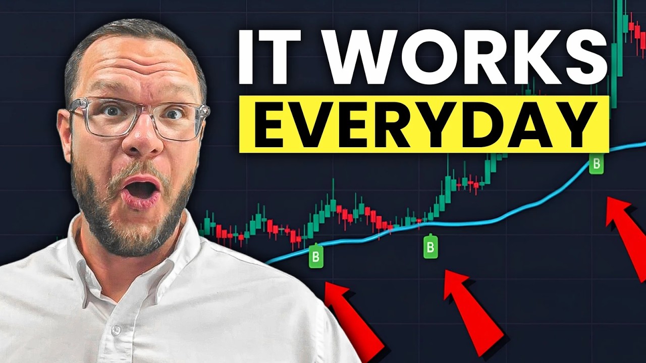 Reacting to Kristjan Qullamaggie’s Moving Average Trading Strategy