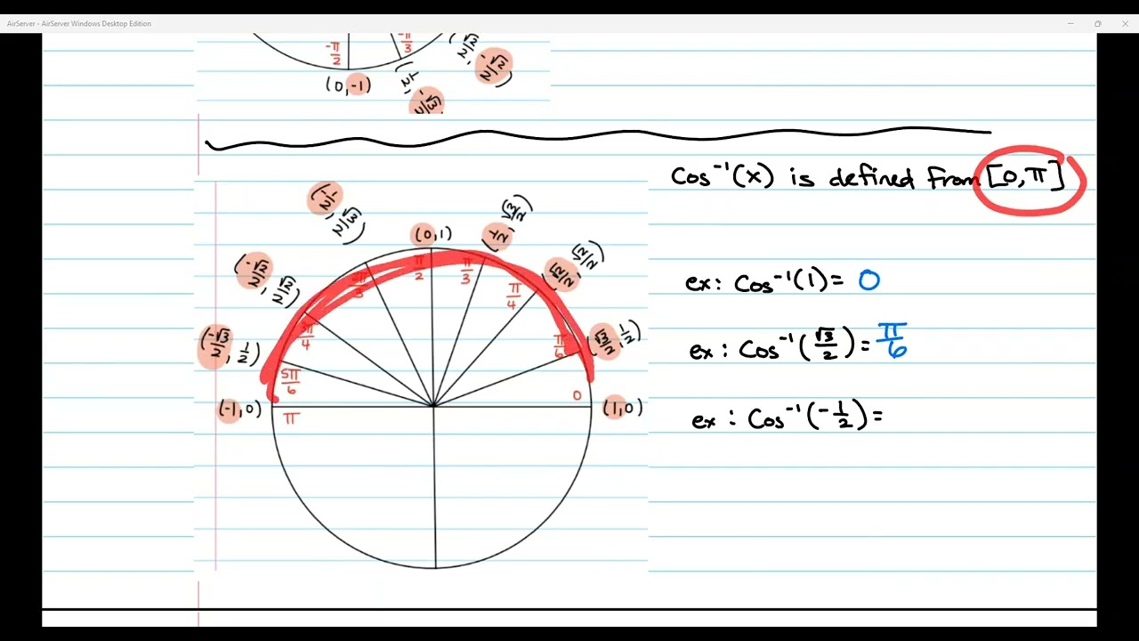 Inverse Trig Functions