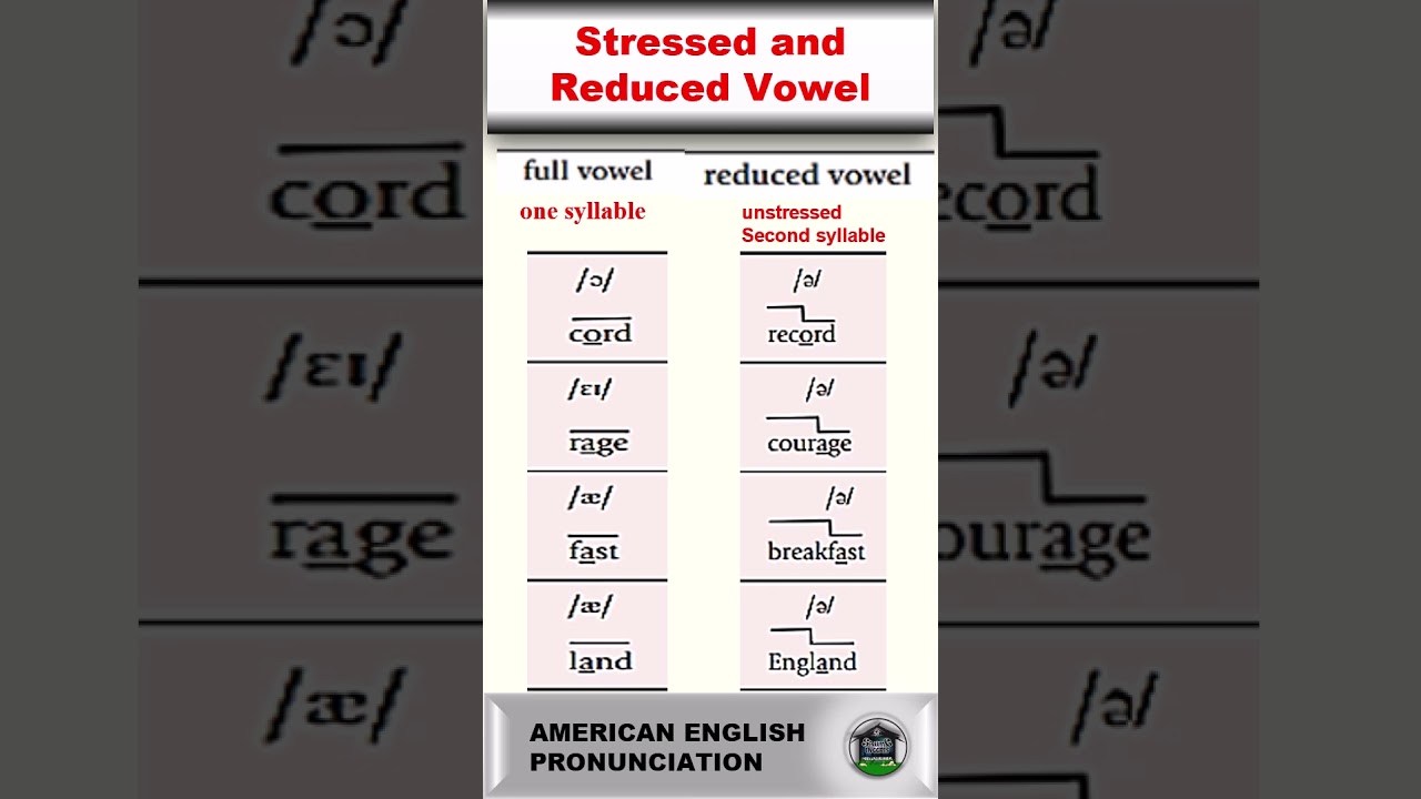 Stressed vs. Reduced Vowels in American English &ndash; Sound Natural!  #english  #learnenglish #education