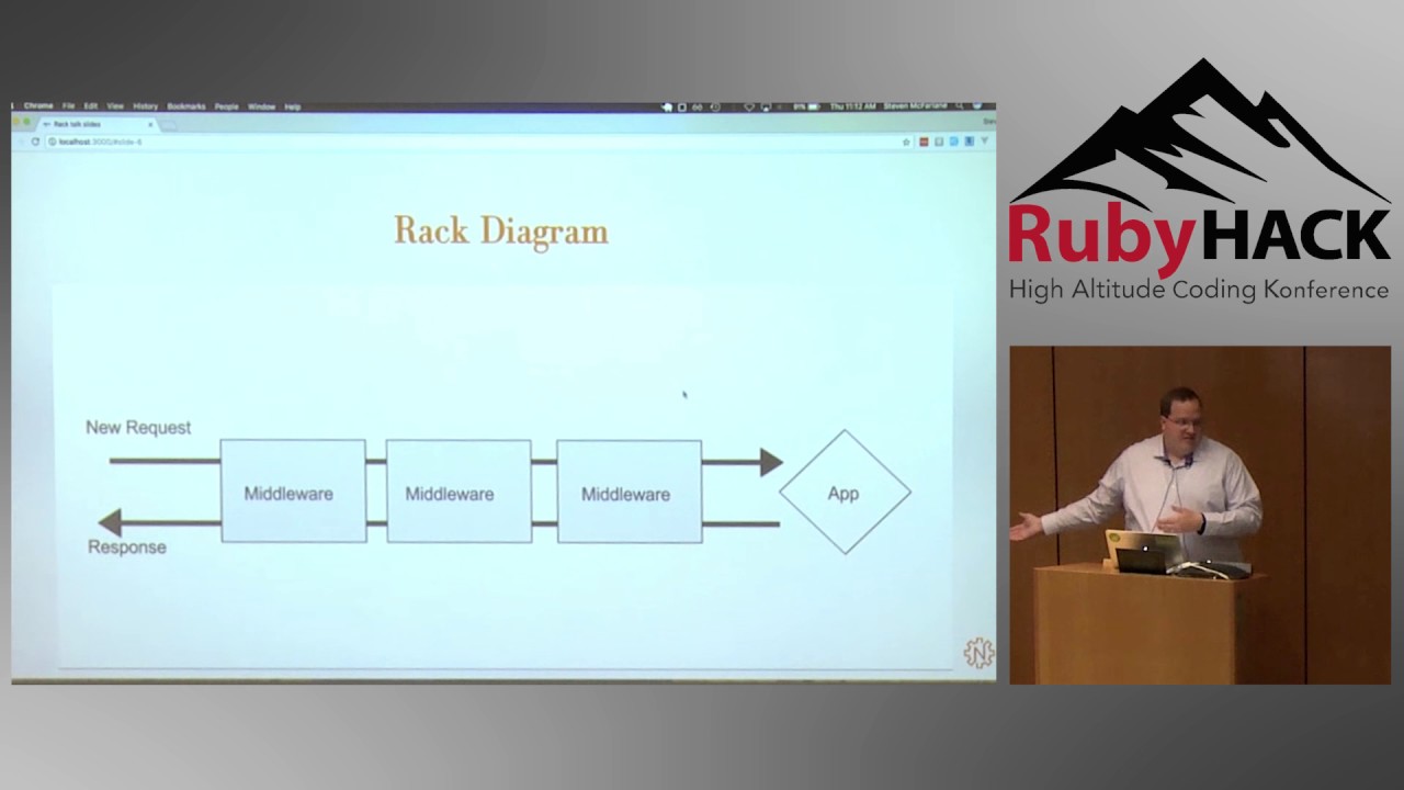 2017 RubyHACK, Steven McFarlane: RackHack
