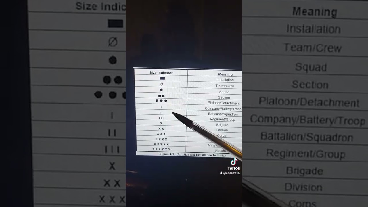 Explaining Military Symbols