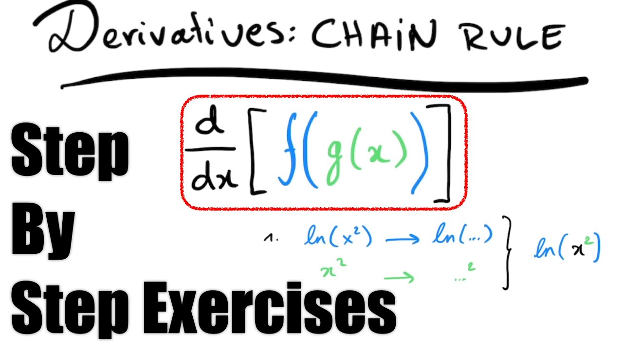 Derivatives Chain Rule: Step-by-Step exercises.