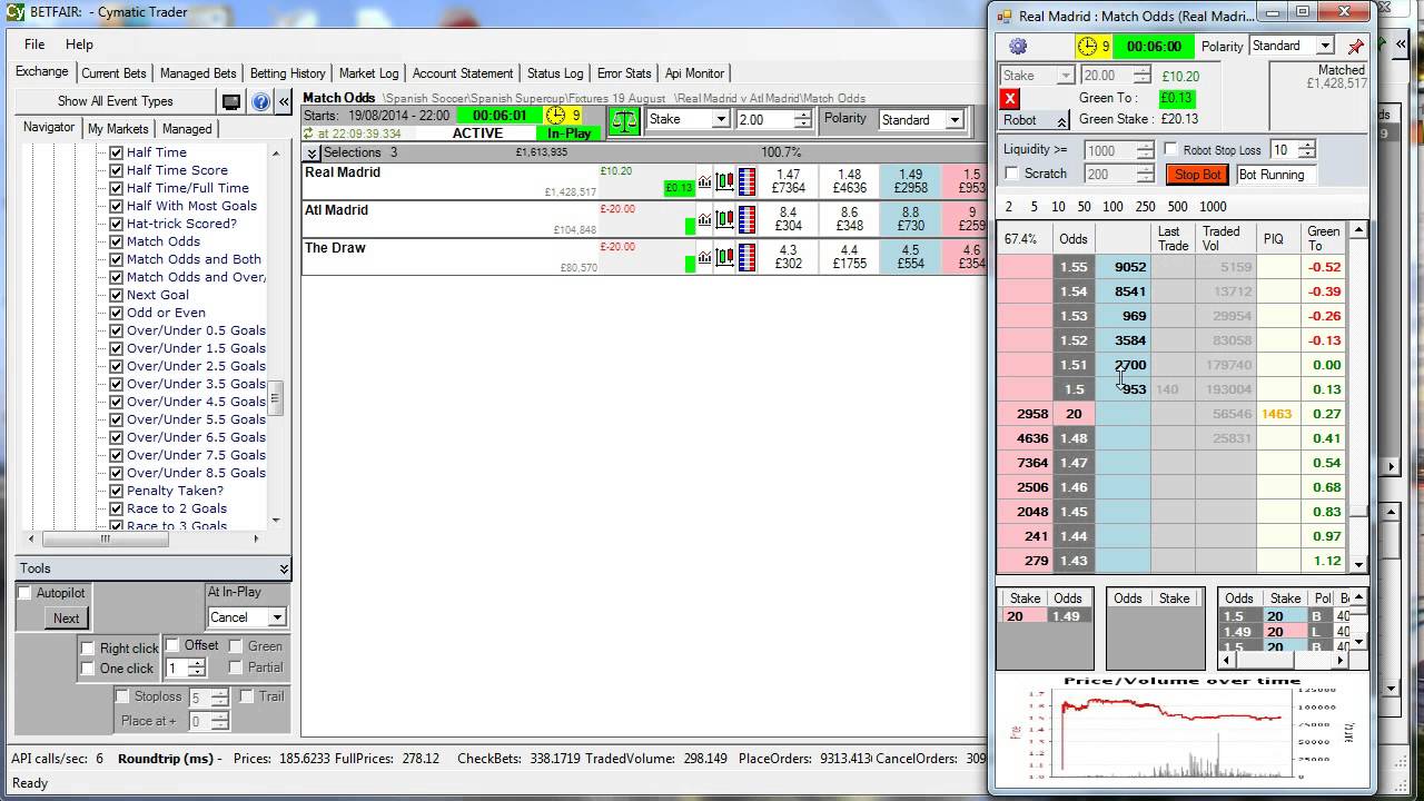 Robot Automated Trading
