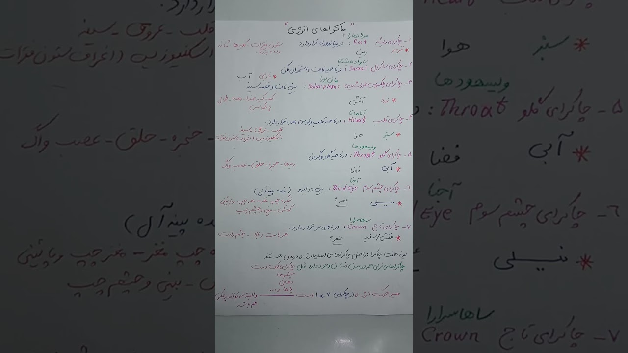 .#چاکرای انرژی .#چاکرا های .# اصلی و فرعی .#انرژی .# در بدن 