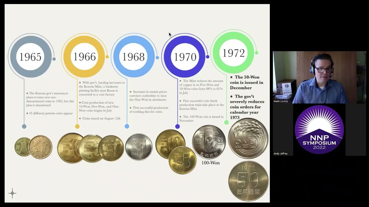 Presentation on South Korean Coins