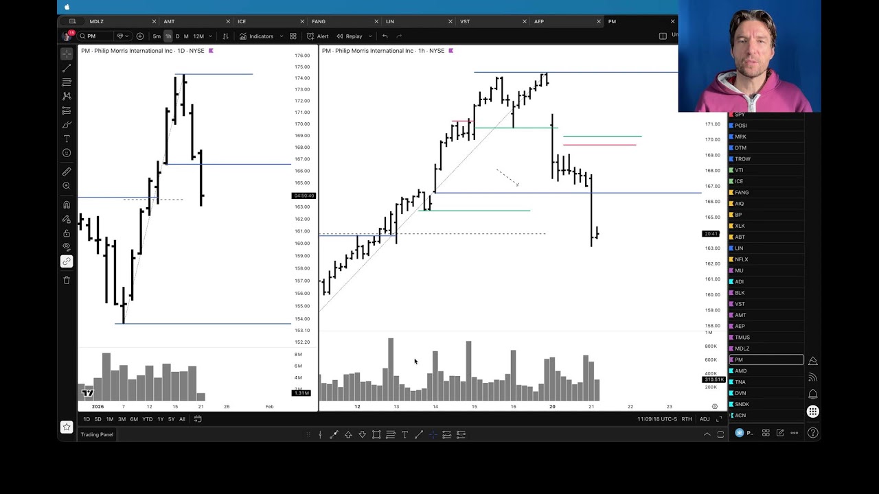 01-21-26 US Stock Market Trading  Session