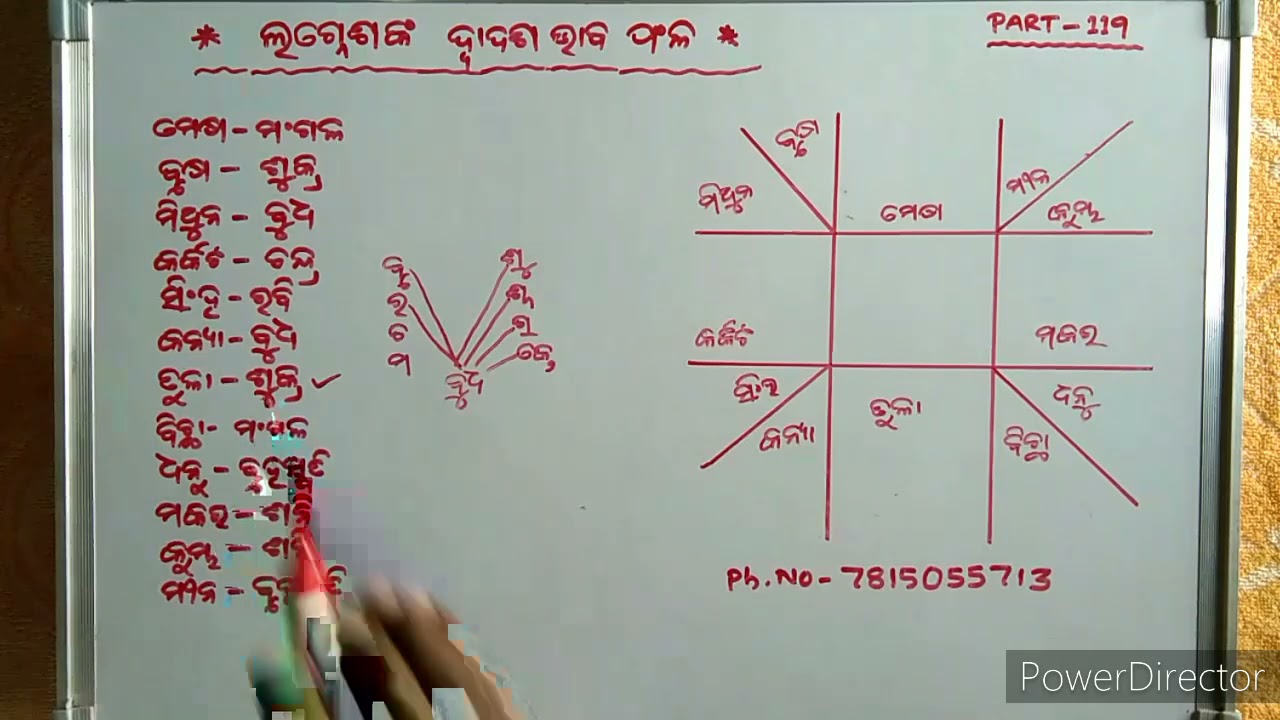 ଲଗ୍ନ ସ୍ୱାମୀଙ୍କ ଦ୍ବାଦଶ ଭାବରେ ଫଳ   PART - 119