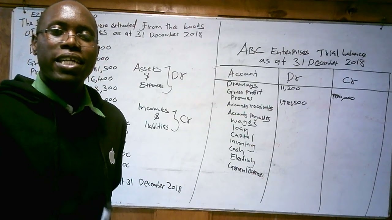  TRIAL BALANCE REVISION
