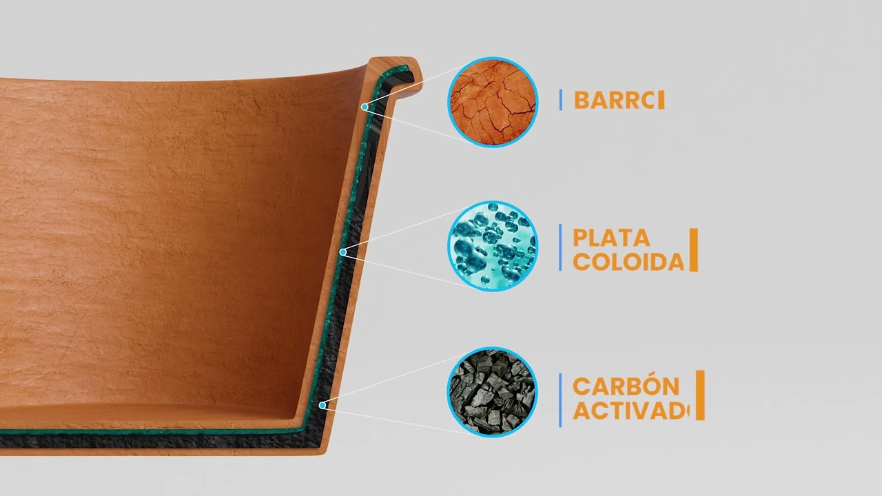 Conoce Ecofiltro