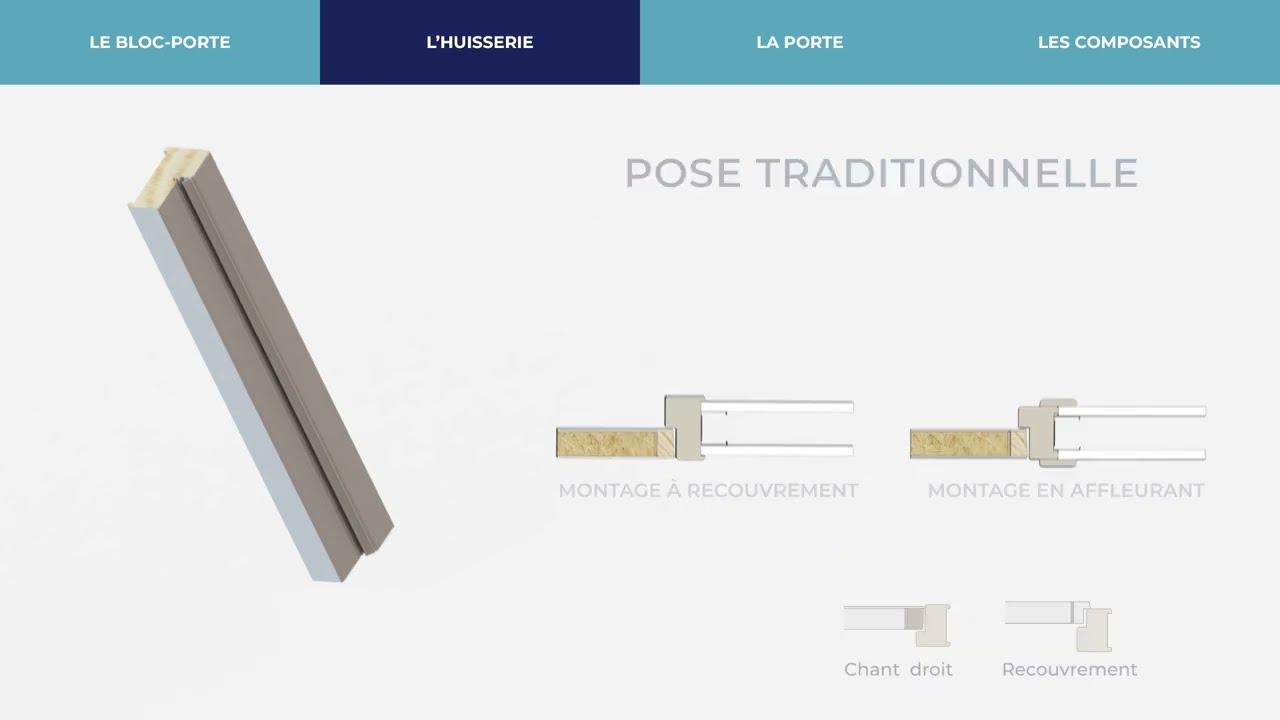 LEXIQUE DE LA PORTE ET DU BLOC-PORTE