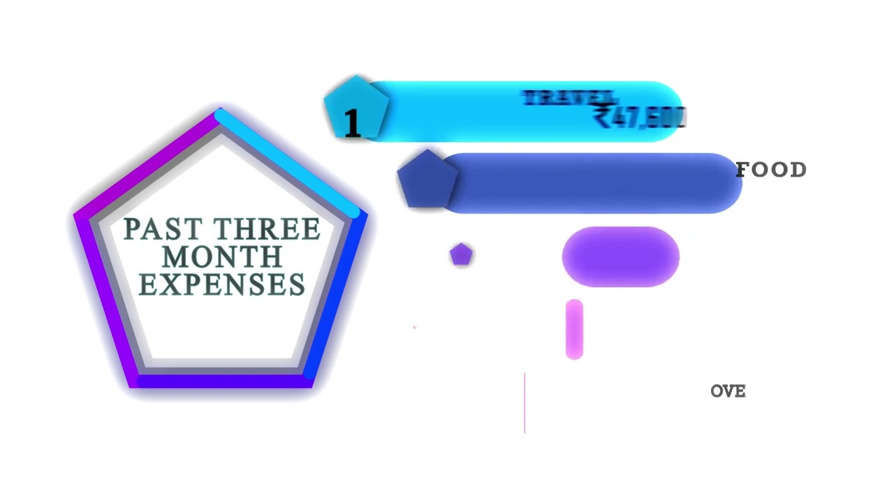 Expenses (Animated Infographics Assignment)