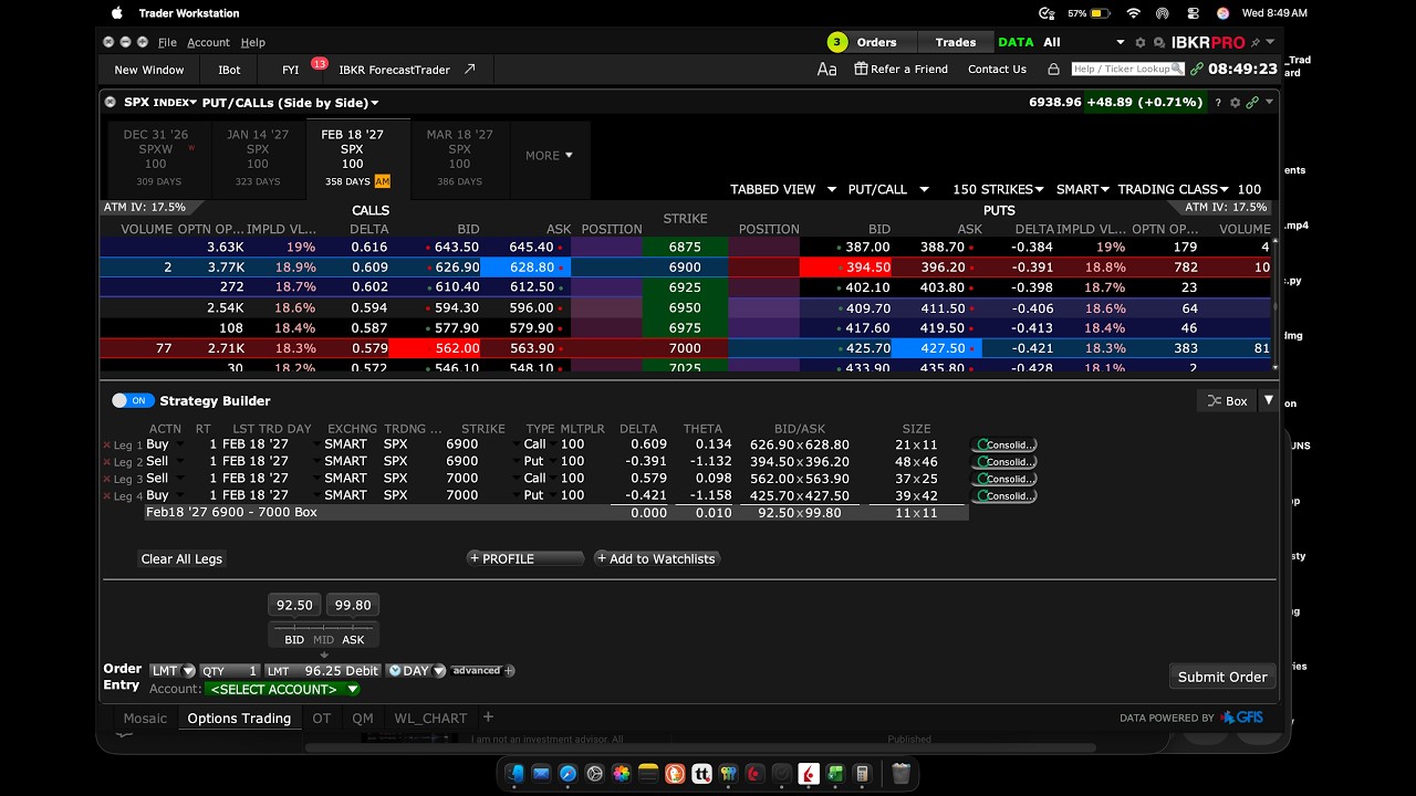 SPX BOX SPREAD