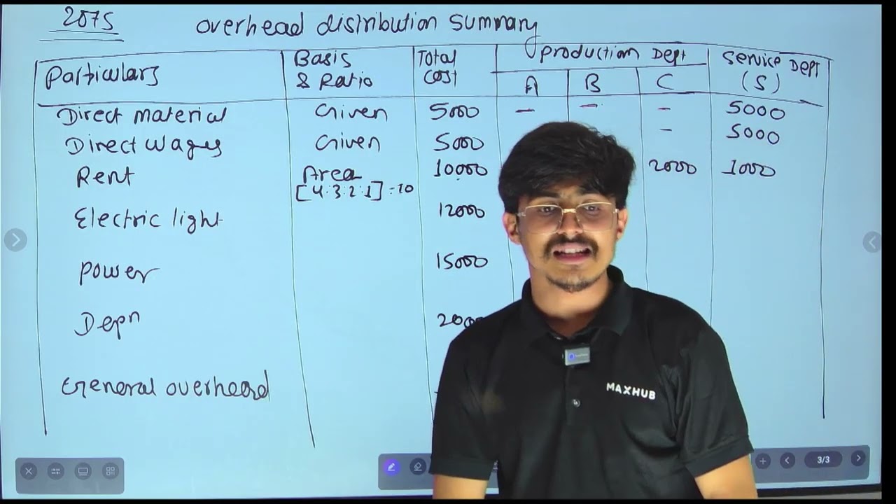 Accounting For Overhead Cost, Part 3//Cost And Management Account BBS 2nd Yearoverhead 3