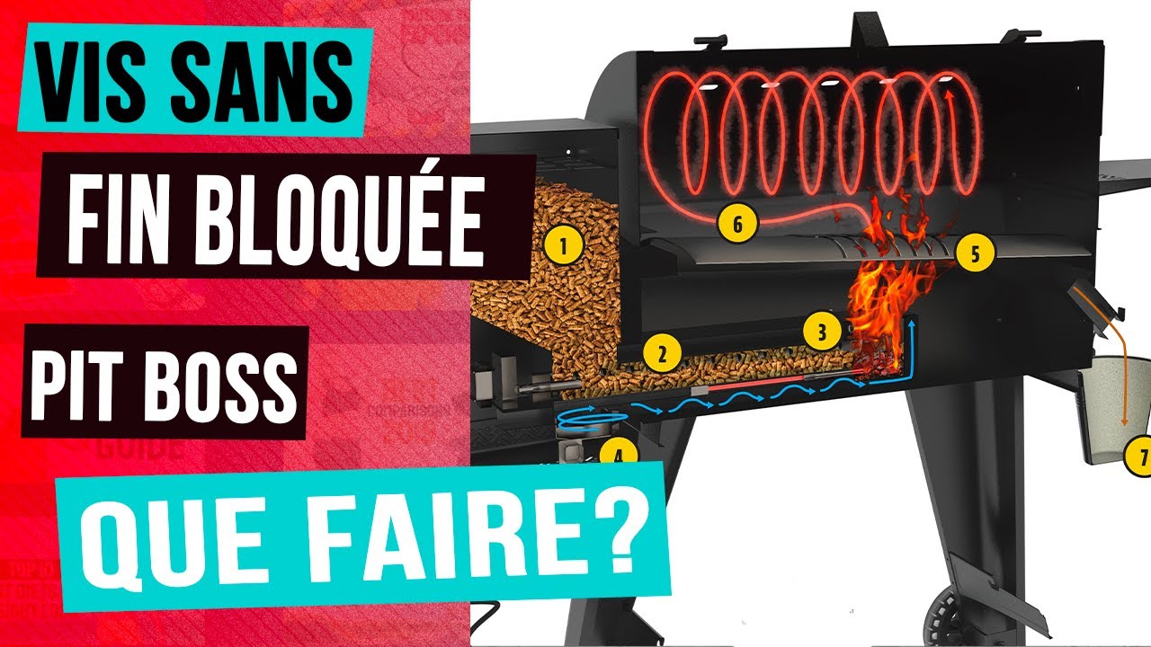 Comment débloquer la vis sans fin de votre BBQ à pellet Pit Boss?