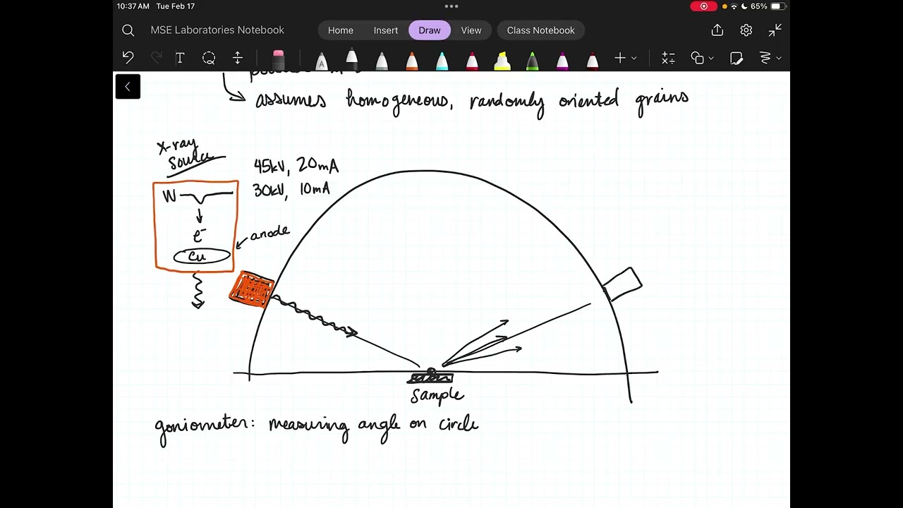 XRD theory