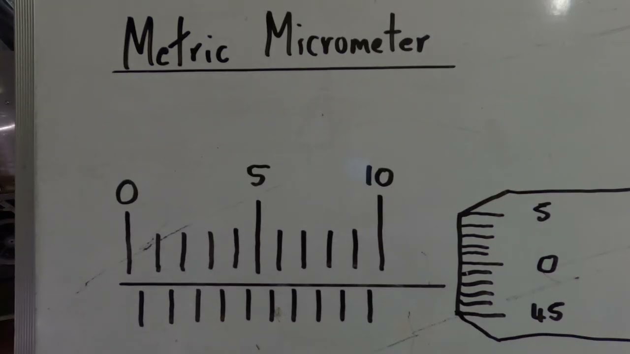 Linear Measurement Part 3