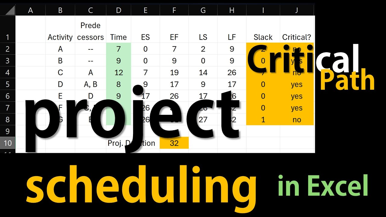 Project Scheduling in Excel -Critical Path- Complete Table -PERT/CPM