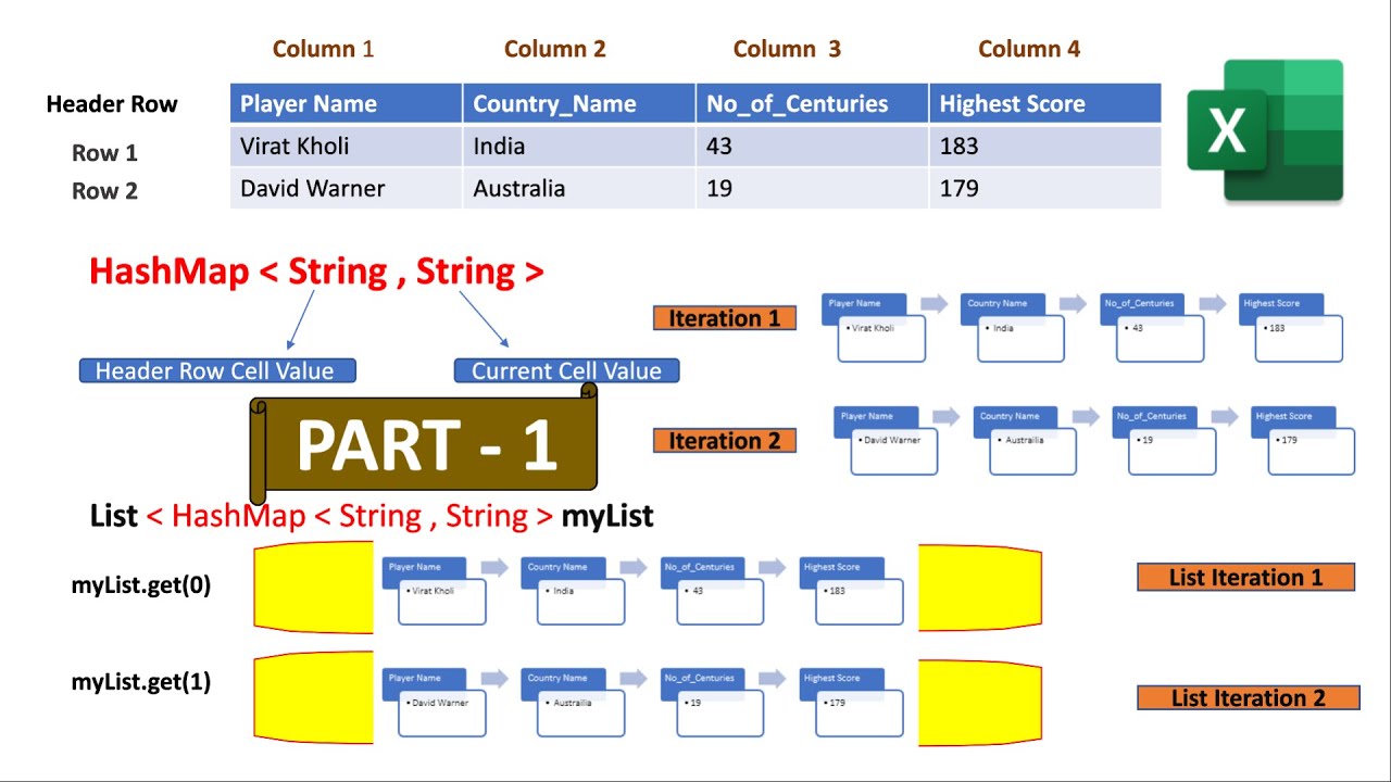 Part -1 Extract Excel Data using Apache POI API in Java |Technical Challenges in Automation|Santhosh