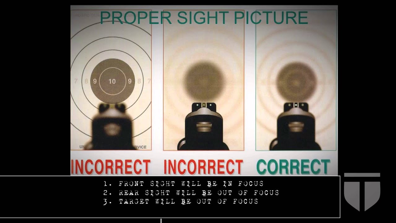 Handgun Fundamentals
