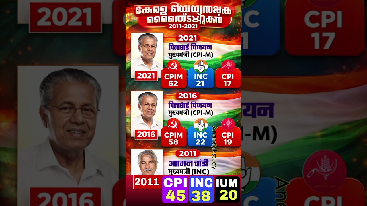 🚨Kerala Election History 2011-2021: Pinarayi Vijayan vs Oommen Chandy Who Won the Battle of Seats? 📊