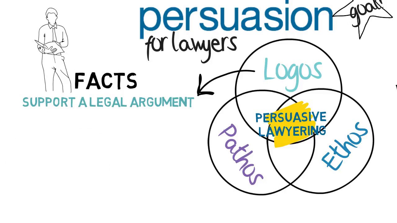 Logos - Persuasion